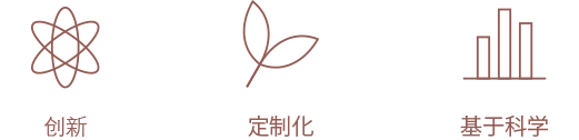  Innovative Personalized Informed